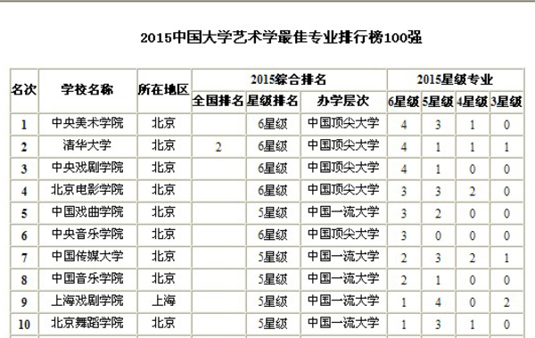 戏曲排行榜_戏曲票友也登排行榜_大楚网_腾讯网