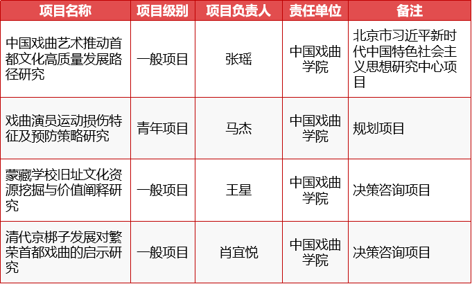 24 学院获批四项2023年度北京市社会科学基金项目.png