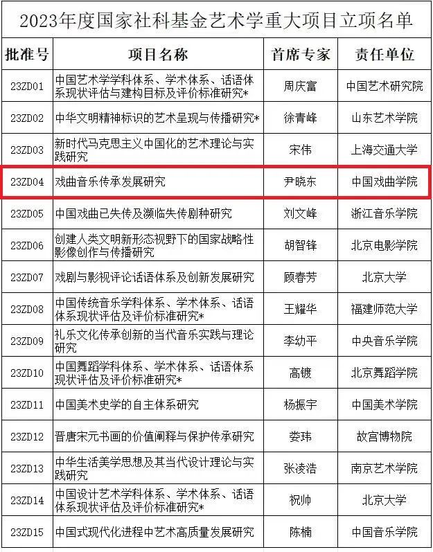 21 学院喜获2023年度国家社科基金艺术学重大项目立项.jpg